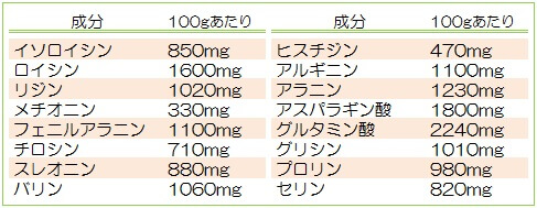 マルンガイ健美葉 粉末タイプ モリンガ コスモバイル 3袋の+